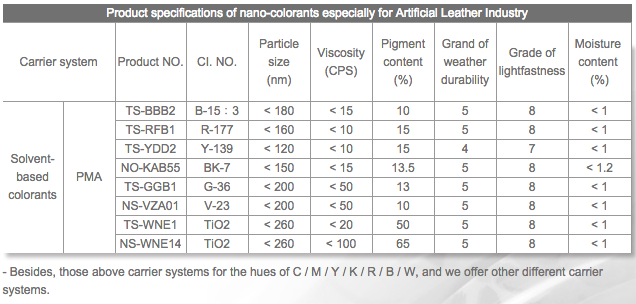 Artificial Leather Industry